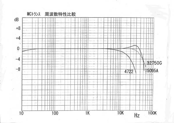 westrex 32750g.jpg