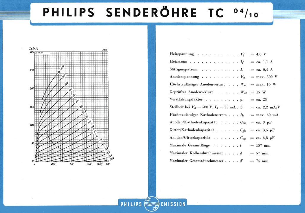 philips TC04_10_data_2.jpg