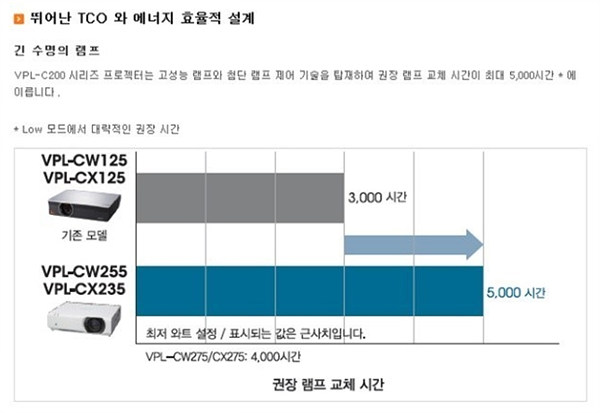 소니 cw255-7.jpg