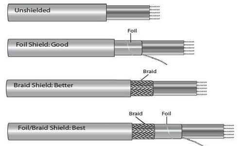shielded cable type.jpg